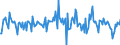 Indicator: Housing Inventory: Average Listing Price: Month-Over-Month in Sherman-Denison, TX (CBSA)