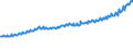 Indicator: Total Quarterly Wages in Sherman-Denison, TX (MSA): 