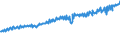Indicator: Average Weekly Wages for Employees in: Federal Government Establishments in Sherman-Denison, TX (MSA)