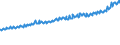 Indicator: Average Weekly Wages for Employees in: Private Establishments in Sherman-Denison, TX (MSA)