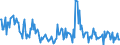 Indicator: Housing Inventory:: Price Increased Count in Sherman-Denison, TX (CBSA)