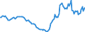 Indicator: Housing Inventory: Active Listing Count: Year-Over-Year in Texarkana, TX-AR (CBSA)