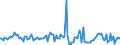 Indicator: Housing Inventory: Average Listing Price: Month-Over-Month in Texarkana, TX-AR (CBSA)