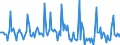 Indicator: Market Hotness:: Listing Views per Property in Texarkana, TX-AR (CBSA)