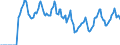 Indicator: Market Hotness:: Median Days on Market in Texarkana, TX-AR (CBSA)