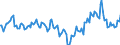 Indicator: Market Hotness:: Median Days on Market in Texarkana, TX-AR (CBSA)