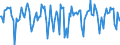 Indicator: Market Hotness:: Median Days on Market in Texarkana, TX-AR (CBSA)