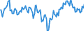 Indicator: Market Hotness:: Median Days on Market Day in Texarkana, TX-AR (CBSA)