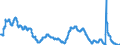 Indicator: Unemployment Rate in Texarkana,: TX-Texarkana, AR (MSA)