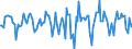 Indicator: Housing Inventory: Median Days on Market: Month-Over-Month in Texarkana, TX-AR (CBSA)