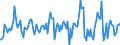 Indicator: Housing Inventory: Median: Listing Price Month-Over-Month in Texarkana, TX-AR (CBSA)