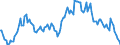 Indicator: Housing Inventory: Median: Listing Price per Square Feet Year-Over-Year in Texarkana, TX-AR (CBSA)