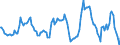 Indicator: Housing Inventory: Median: Listing Price Year-Over-Year in Texarkana, TX-AR (CBSA)