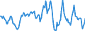 Indicator: Housing Inventory: Median: Home Size in Square Feet in Texarkana, TX-AR (CBSA)