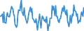 Indicator: Housing Inventory: New Listing Count: in Texarkana, TX-AR (CBSA)