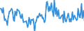 Indicator: Housing Inventory: New Listing Count: Year-Over-Year in Texarkana, TX-AR (CBSA)