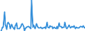 Indicator: Housing Inventory: Pending Listing Count: Month-Over-Month in Texarkana, TX-AR (CBSA)