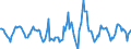 Indicator: Housing Inventory: Active Listing Count: Month-Over-Month in Ogden-Clearfield, UT (CBSA)