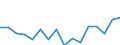 Indicator: Housing Inventory: Active Listing Count: g in Ogden-Clearfield, UT (MSA)