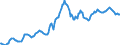 Indicator: Housing Inventory: Average Listing Price: in Ogden-Clearfield, UT (CBSA)