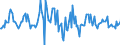 Indicator: Housing Inventory: Average Listing Price: Month-Over-Month in Ogden-Clearfield, UT (CBSA)