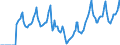 Indicator: Market Hotness:: Median Days on Market in Ogden-Clearfield, UT (CBSA)