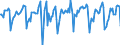 Indicator: Market Hotness:: Median Days on Market in Ogden-Clearfield, UT (CBSA)