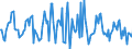 Indicator: Market Hotness:: Median Listing Price in Ogden-Clearfield, UT (CBSA)