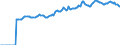 Indicator: Market Hotness:: Median Listing Price in Ogden-Clearfield, UT (CBSA)