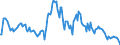 Indicator: Market Hotness:: Median Listing Price in Ogden-Clearfield, UT (CBSA)