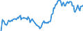 Indicator: Market Hotness: Hotness Rank in Ogden-Clearfield, UT (CBSA): 