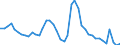 Indicator: Unemployment Rate in Ogden-Clearfield, UT (MSA): 