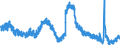 Indicator: Unemployment Rate in Ogden-Clearfield, UT (MSA): 