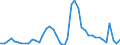 Indicator: Unemployed Persons in Ogden-Clearfield, UT (MSA): 