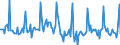 Indicator: Market Hotness: Page View Count per Property: in Ogden-Clearfield, UT (CBSA)