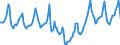 Indicator: Housing Inventory: Median Days on Market: in Ogden-Clearfield, UT (CBSA)