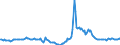 Indicator: Housing Inventory: Median Days on Market: Year-Over-Year in Ogden-Clearfield, UT (CBSA)