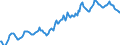 Indicator: Housing Inventory: Median: Listing Price in Ogden-Clearfield, UT (CBSA)