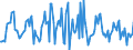 Indicator: Housing Inventory: Median: Listing Price Month-Over-Month in Ogden-Clearfield, UT (CBSA)