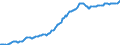 Indicator: Housing Inventory: Median: Listing Price per Square Feet in Ogden-Clearfield, UT (CBSA)