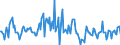 Indicator: Housing Inventory: Median: Listing Price per Square Feet Month-Over-Month in Ogden-Clearfield, UT (CBSA)