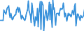 Indicator: Housing Inventory: Median: Home Size in Square Feet Month-Over-Month in Ogden-Clearfield, UT (CBSA)