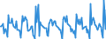 Indicator: Housing Inventory: New Listing Count: Month-Over-Month in Ogden-Clearfield, UT (CBSA)