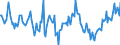 Indicator: Housing Inventory: New Listing Count: Year-Over-Year in Ogden-Clearfield, UT (CBSA)