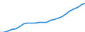 Indicator: Total: Quantity Indexes for Real GDP for Ogden-Clearfield, UT (MSA)