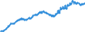 Indicator: All Employees:: Financial Activities in Ogden, UT (MSA)