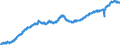 Indicator: All Employees:: Trade, Transportation, and Utilities in Ogden, UT (MSA)