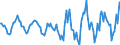 Indicator: Housing Inventory: Active Listing Count: Month-Over-Month in Burlington-South Burlington, VT (CBSA)