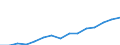 Indicator: Housing Inventory: Active Listing Count: rlington-South Burlington, VT (MSA)