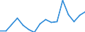 Indicator: Housing Inventory: Active Listing Count: g in Burlington-South Burlington, VT (MSA)